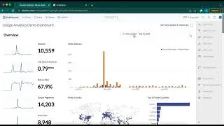 Chartio to Hotcharts Demo