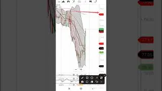 btstt share | best swing trade #niftymetal #niftyit #shorts #banknifty