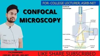 CONFOCAL MICROSCOPY || LASER CONFOCAL SCANNING MICROSCOPY (LCSM)||  TECHNIQUE ||