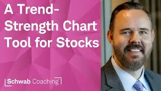 Evaluating Stock Trend Strength with the TTM Wave Indicator | Advanced Charting Techniques