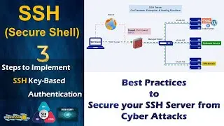 Secure your Linux Boxes - 3 Steps to Implement SSH Key-Based Authentication - 100% Secure