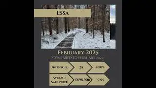 FEBRUARY 2025 Housing Market: Year-Over-Year Insights