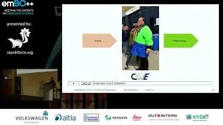 Макс Хоффманн &mdash; Встроенные C и C++: взгляд с точки зрения безопасности &mdash; emBO++ 2023