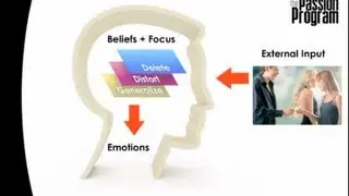 Relationship Revolution Blueprint