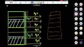 Lec 26: Segmented Paging