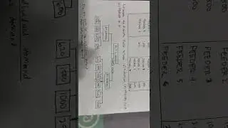 VARIABLE LOAD PROBLEMS