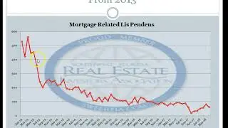 April 2018 Lee County Florida Foreclosure Trend Report