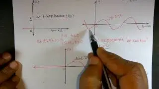 examples1 on unit step function