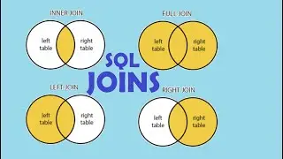 SQL Joins | Inner Join SQL | Full Join SQL | Left Join SQL | Right Join SQL | Urdu & Hindi
