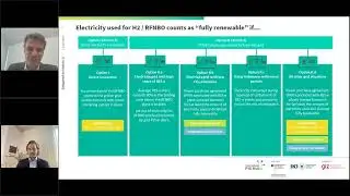 EU methodology for assessing GHG hydrogen-based fuels and recycled carbon fuels