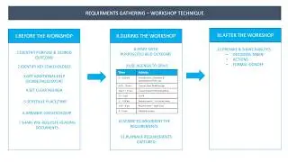 Requirements Gathering | Workshop - Gather Requirements in 12 Steps [EP2]