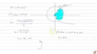 Find the area of the region `{(x, y) : y^2  lt=6ax and  x^2+y^2 lt=16a^2}`  using method of int...