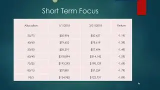 Q1 2018 Voice over results
