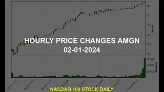 Amgen Inc. AMGN Stock Price Analysis Today