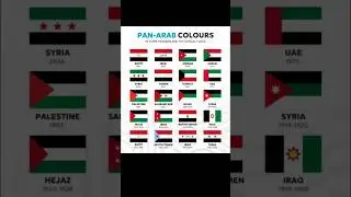 Pan-Arab Colours in World Flags 🇪🇬🇮🇶🇯🇴