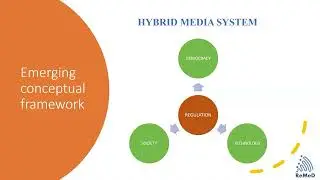 05   Platformisation and regulation in the hybrid media system