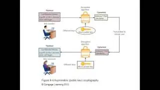 Advanced Healthcare Information Security