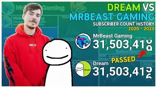 MrBeast Gaming vs. Dream: Every Day