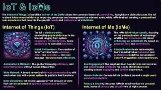 IoT & IoMe