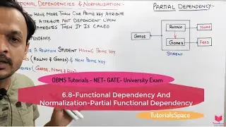 6.8- Partial Functional Dependency In DBMS | Types Of Dependencies in dbms | Normalization in dbms