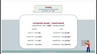 Linking:  -ed /dId/ + vowel sound