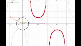 FUNCION COSECANTE USANDO GEOGEBRA