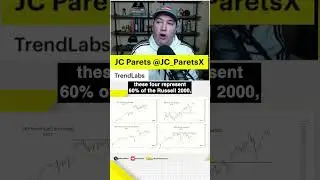 Рынок акций малой капитализации готовится к резкому росту?