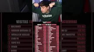 MY REACTION TO THE FREESTYLE CONTENT CREATOR RANKING