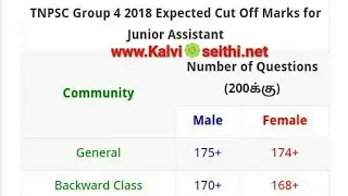 TNPSC Group 4 Exam 2018 - Expected Cutoff