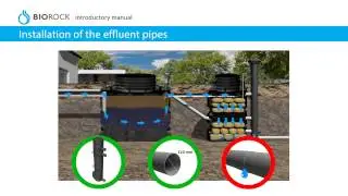 Installation film of a BIOROCK Septic System