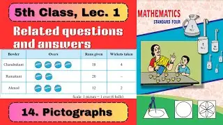 Class 5 | Chapter14 | Pictographs | Lecture 1 | चित्रालेख (Pictograph) से आप क्या समझते हैं|