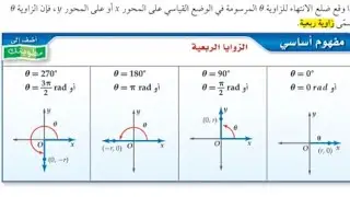 الزوايا الربعيه بكل بساطه.