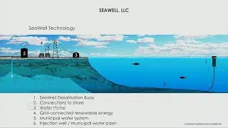 Distributed Offshore Reverse Osmosis