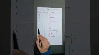 Hybridization Shape Trick | Chemical Bonding | #neet #jee #board