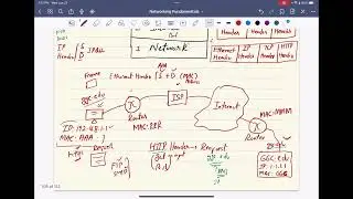 TCP/IP Protocol