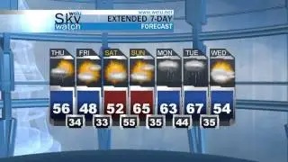 Thursday, April 11, 2013 Forecast