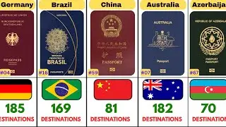 World Most Powerful Passports 2026 - 101 Countries Comparison