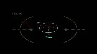 📚*Kepler's First Law of Planetary Motion Explain.l ft Planets Move in Ellipse l #youtubeshort #short