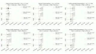 Ground Motion Records from the Zeerijp Earthquake &ndash; 14 November 2025 (M3.4)
