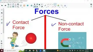 14  concept 4 1  importance of gravity lesson 2 By Mr. Amr Rahal