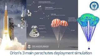 Orion's 3 main parachutes deployment simulation | viettechview