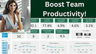 Helpdesk performance dashboard