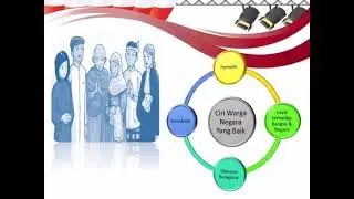 PPT Pembelajaran PKN SD 