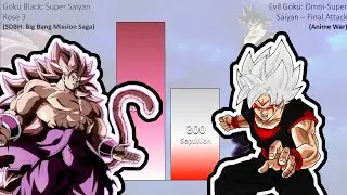 Goku Black Vs Evil Goku POWER LEVELS - Anime War/DBS/SDBH