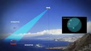 Overview: TCOM Sea Surveillence Solution