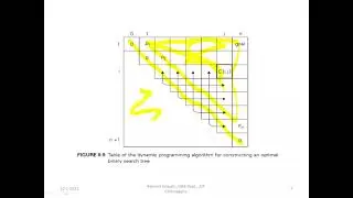 DAA 4th Sem Module 4: Optimal Binary Search Tree