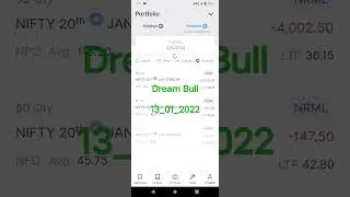 Stock Market | Option trading | Nifty 50 | Bank Nifty | Stock Analysis | #ce #pe #nfo #bse #nse #put