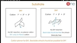 SN1 and SN2 Reaction - Learn from Foot ball | Basics, Mechanism & Tricks | One Chemistry