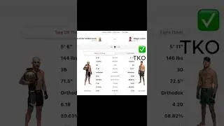 UFC 314 Main Card Predictions | Quick Predictions | Alexender Volkanovski vs Diego Lopes | #mma #ufc