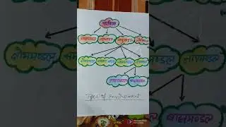 👉 B. Ed second year environment file..